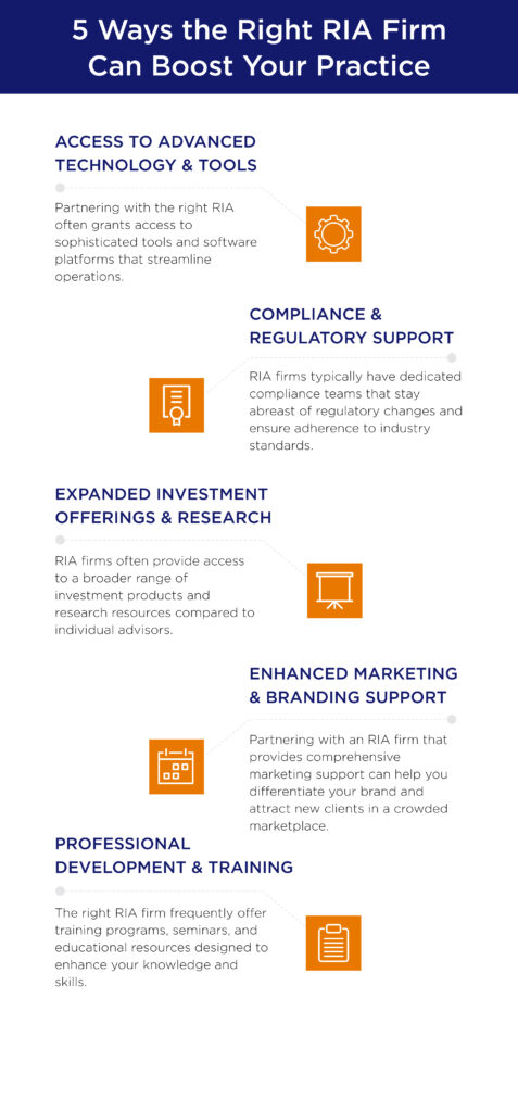 Right RIA Infographic