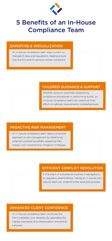 Compliance Team Infographic