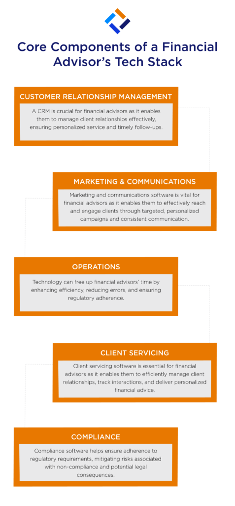 Tech Stack Components VS