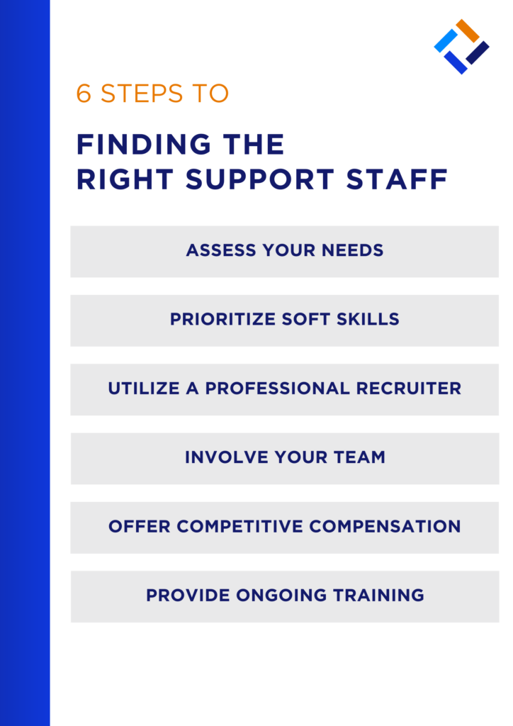 VS SUPPORT STAFF INFOGRAPHIC