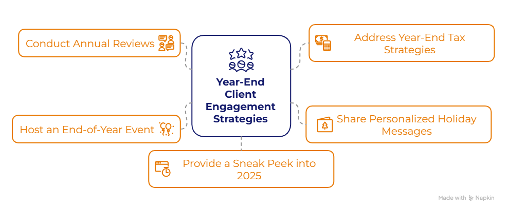Infographic Year End Engagement Strategies