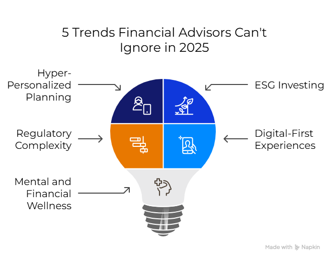 Infographic 5 Trends for 2025