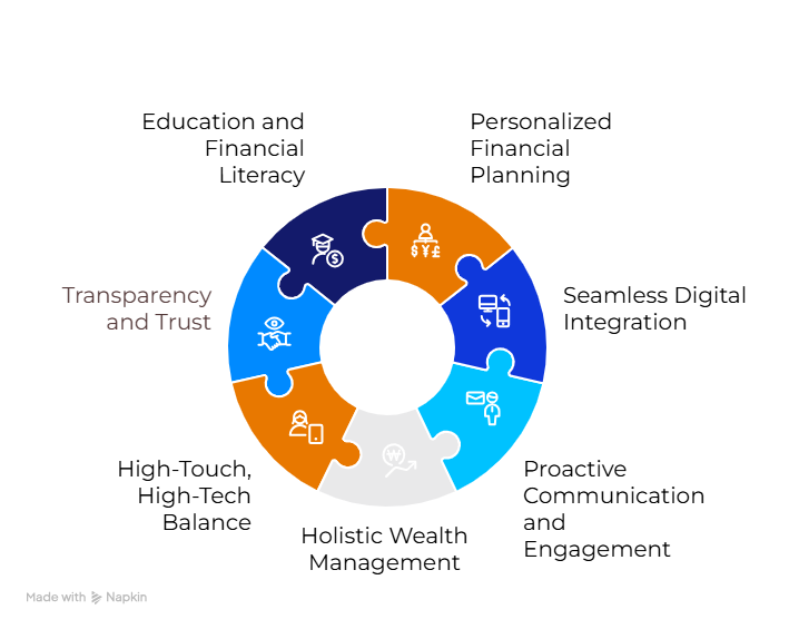 Infographic The Modern Client Experience