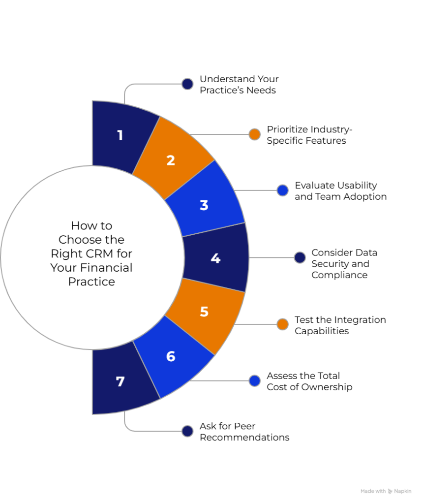 Infographic How to Choose Right CRM