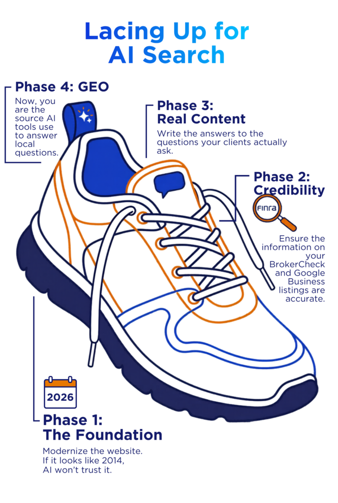 GEO Infographic